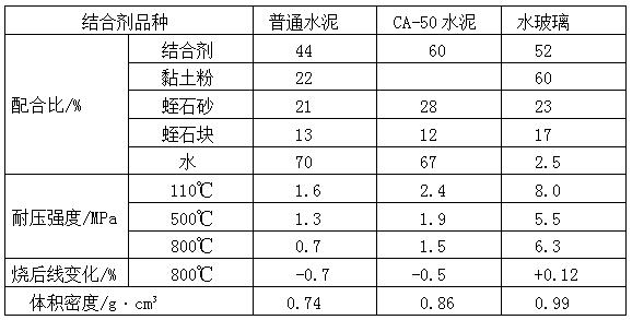 ��ʯ�ͻ�ע�ϵ���ϱȺ�����