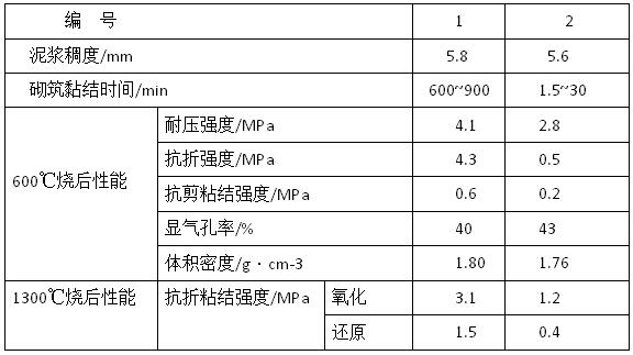 ��̼�V�|(zh��)�ͻ����{