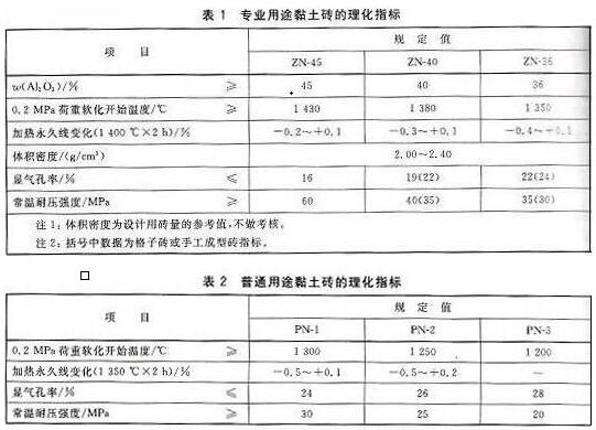 ճ���u����YB/T 5106-2009