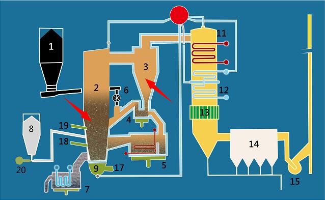 ѭ�h(hu��n)������偠t