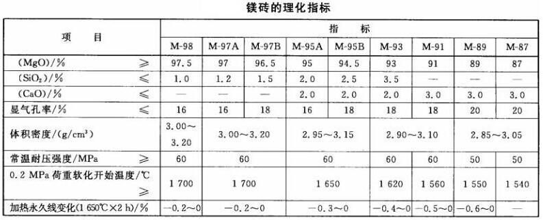 �V�u����ָ��(bi��o)