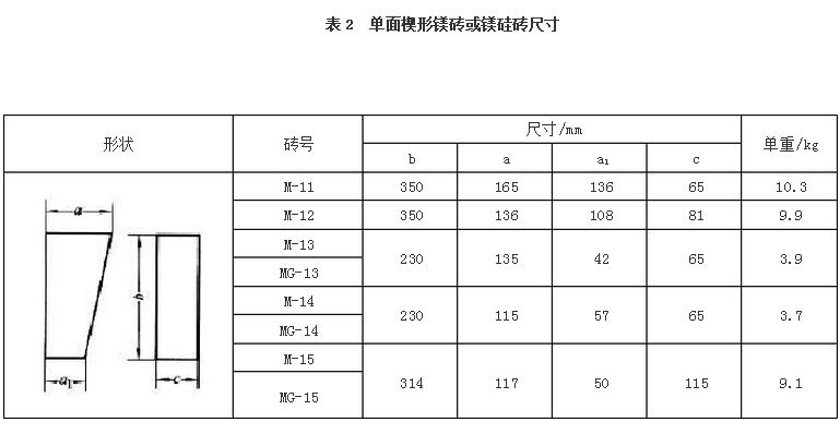 �V�uҎ(gu��)��