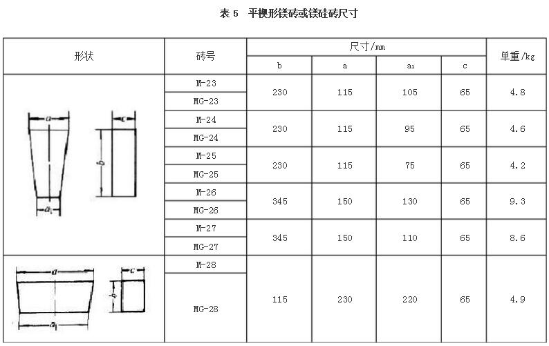 �V�uָ��(bi��o)