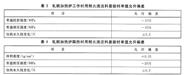 檢測允許偏差值