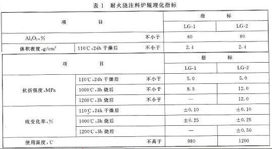 耐熱鋼纖維增強耐火澆注料爐輥指標(biāo)