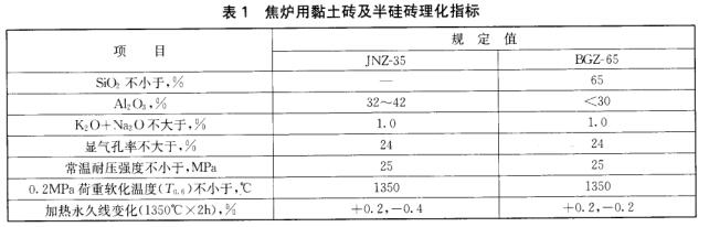 焦爐用粘土磚及半硅磚指標