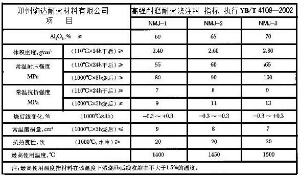 高強(qiáng)耐磨耐火澆注料