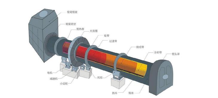 水泥回轉窯