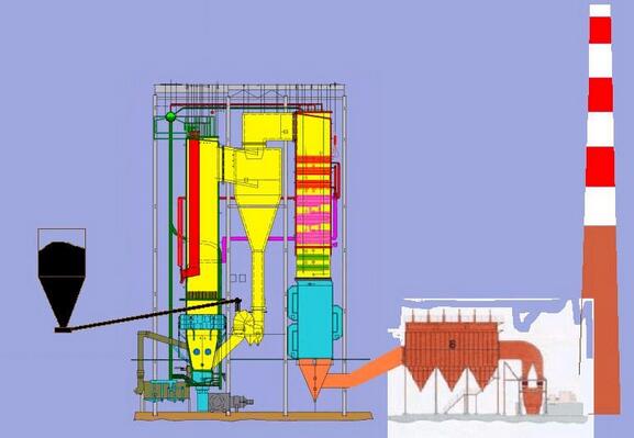 循環流化床鍋爐