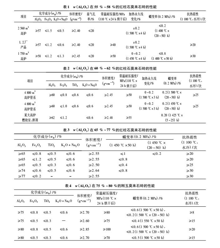熱風(fēng)管道用耐火材料