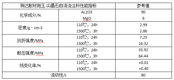 剛玉尖晶石澆注料性能