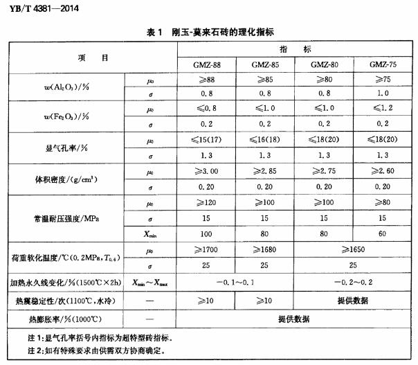 ����Ī��(l��i)ʯ�u