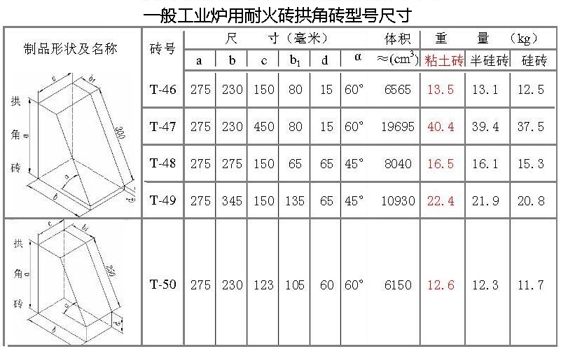 耐火磚拱角磚型號(hào)尺寸