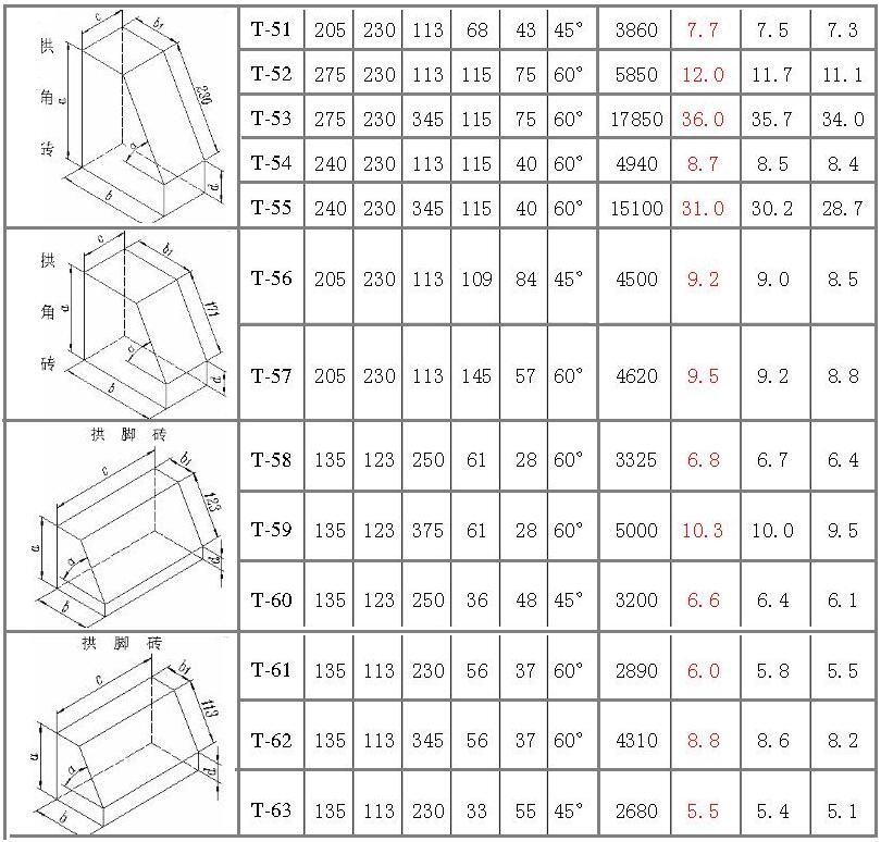 耐火磚拱角磚型號(hào)尺寸