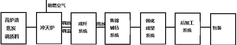 �_��t���a(ch��n)��