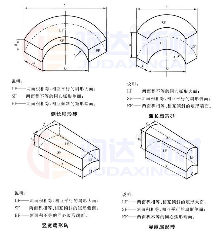 �����ͻ�u