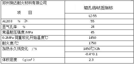 ݁�״uָ��(bi��o)