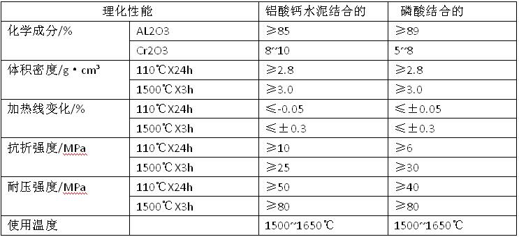 鉻剛玉耐火澆注料