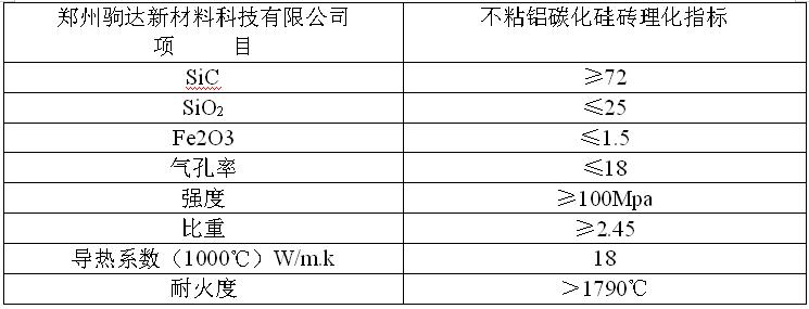 不粘鋁碳化硅磚