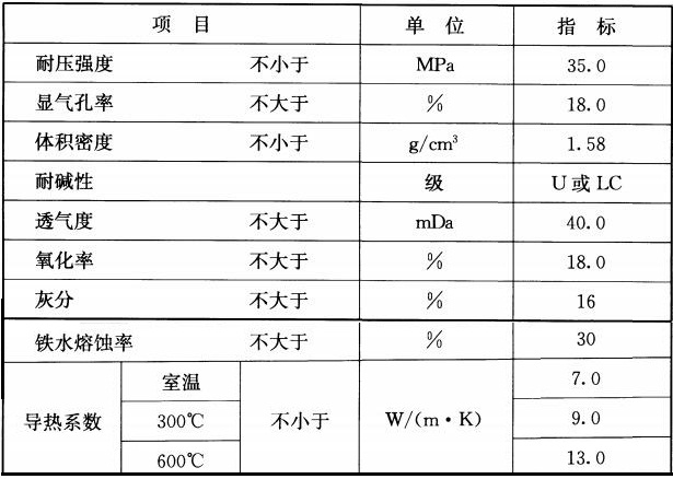 半石墨碳化硅磚