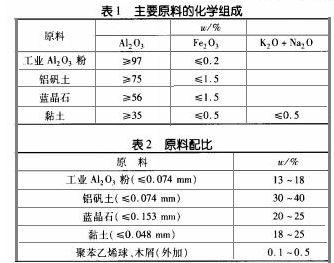 MJ28莫來石輕質(zhì)保溫磚
