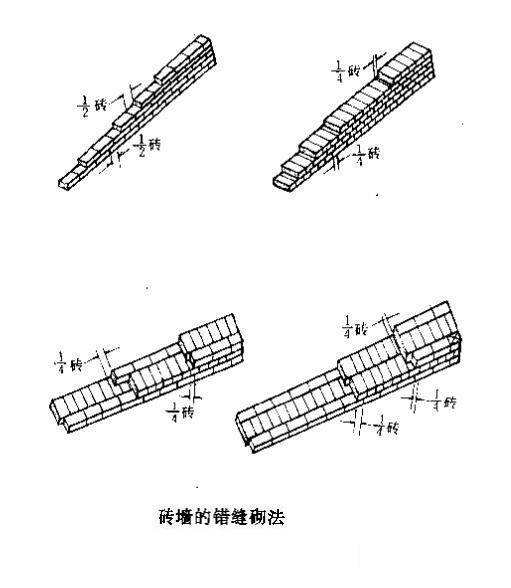 爐墻耐火磚的砌筑方法