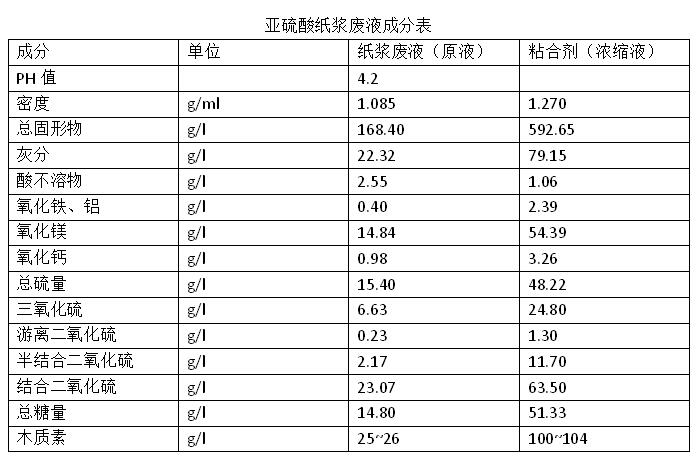 ���{�UҺ�ɷֱ�