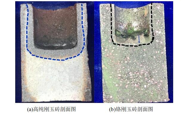 垃圾熔融爐剛玉磚實(shí)驗