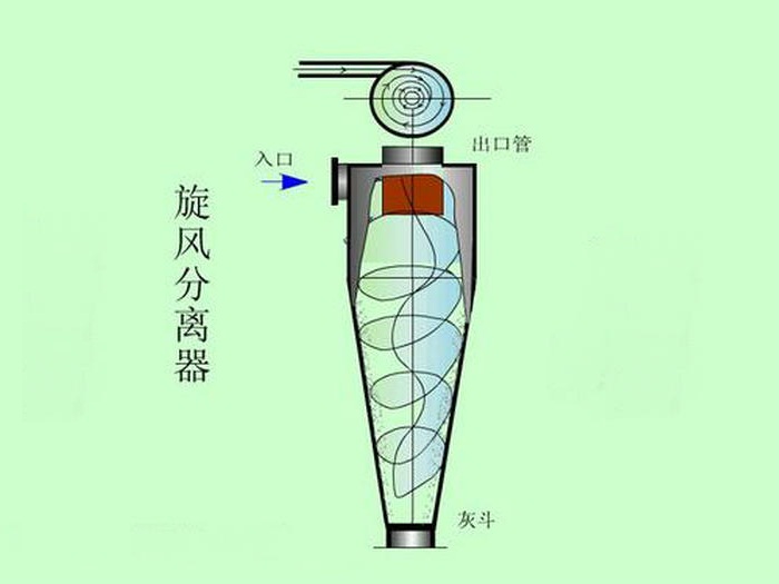 ���L(f��ng)Ͳ���x��