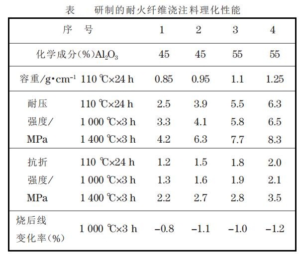 �ͻ��w�S��ע��