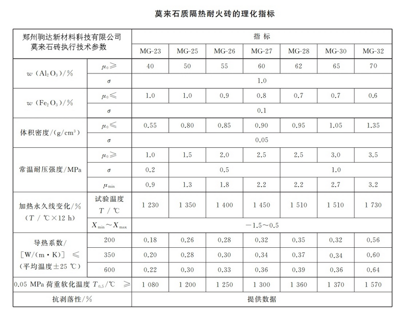 Ī��ʯ�u���g(sh��)ָ��